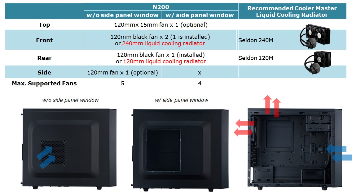 COOLER MASTER N200 MINI TOWER