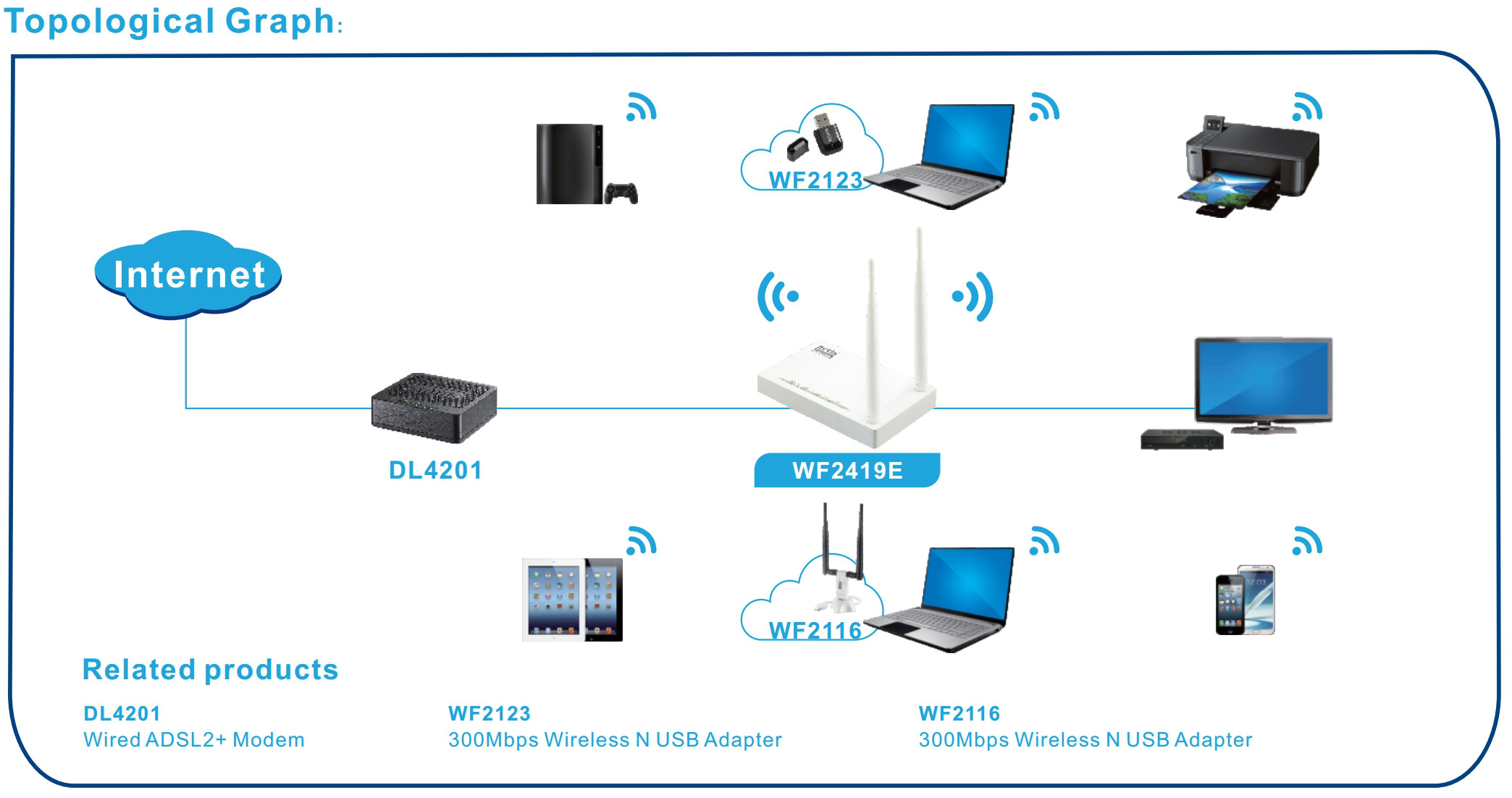 ROUTER DSL WIFI G/N300 + LANX4 2XANTENA 5DBI NETIS WF2419E