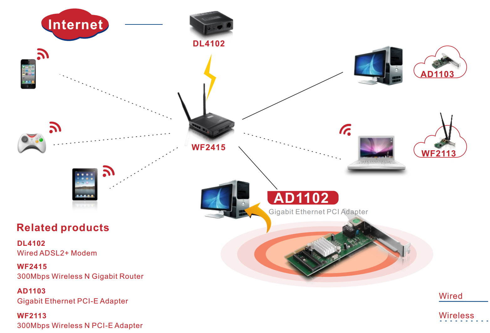 KARTA SIECIOWA PCI 1GB NETIS AD1102