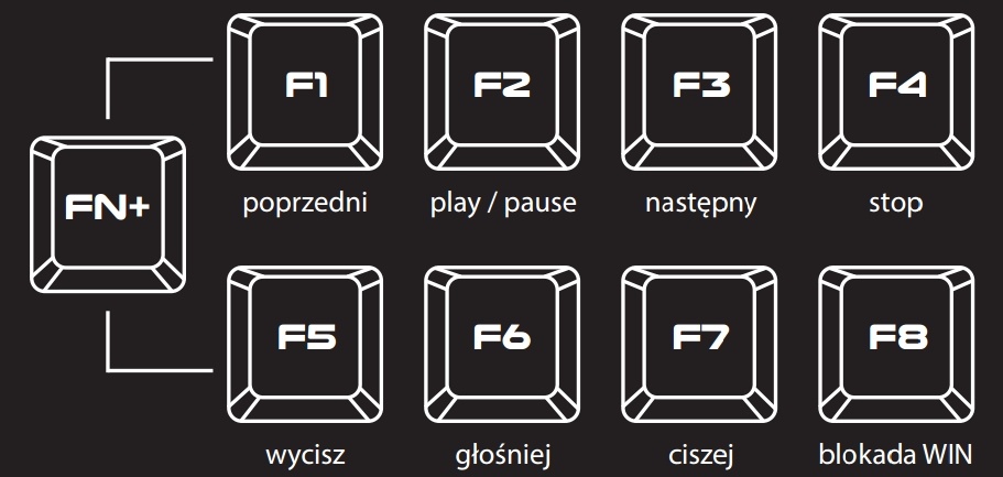 Klawiatura Natec Genesis RX75 Przewodowa Mechaniczna Dla Graczy