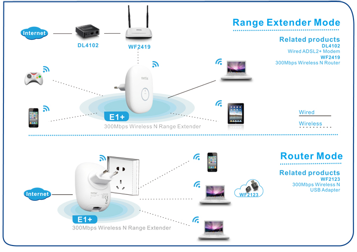 Repeater Wifi B/G/N300 Z Gniazdem Rj-45 Mini Wpinany Do Gniazdka 230V Netis E1+ Różowy apl