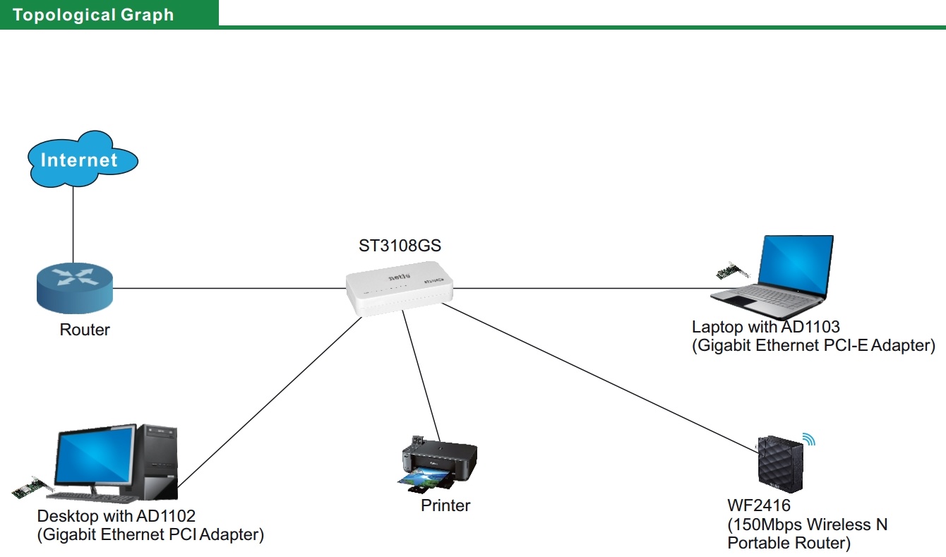 Switch Desktop 8-Port 1GB, Netis ST3108GS topologia