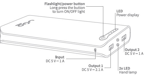 Power Bank Ugo UPB-1020 18000mAh Biało-Niebieski Li-Ion 2xUSB