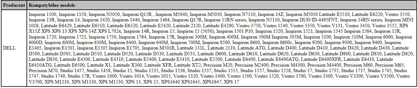 Zasilacz Do Laptopal Natec Growler Do Dell 90W 4.62A 19.5V 7.4*5.0 Z Kablem zasilającym NZD-1031 kompatybilność