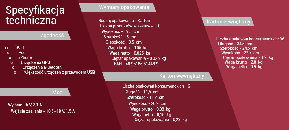 Ładowarka Samochodowa Zapalniczka 12V->2xUSB 5V/3.1A Philips 2