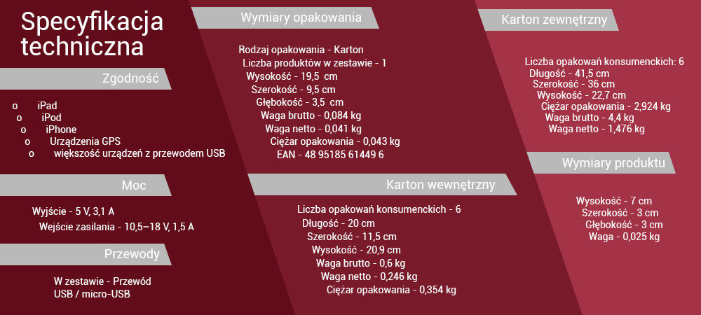 Ładowarka Samochodowa Zapalniczka 12V->2xUSB 5V/3.1A + Kabel Micro USB Philips 2