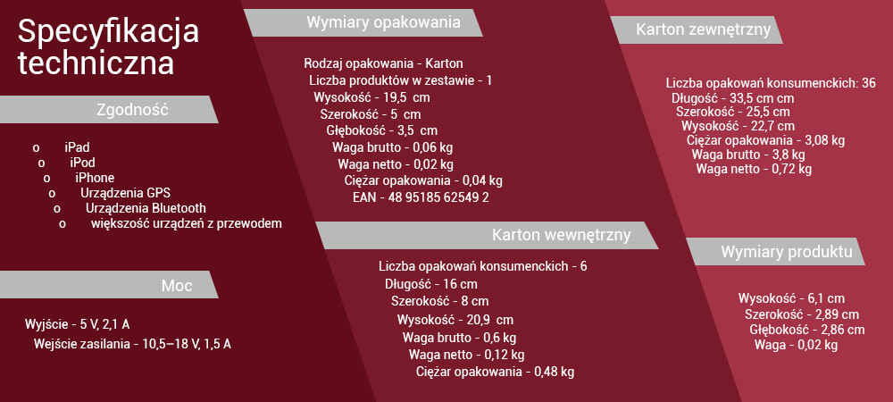 Ładowarka Samochodowa Zapalniczka 12V->USB 5V/2.1A Philips 2