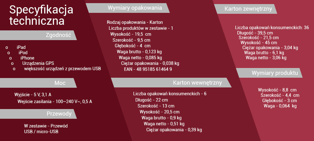 Ładowarka Sieciowa 230V->2xUSB 5V/3.1A + Kabel Micro USB Philips 2