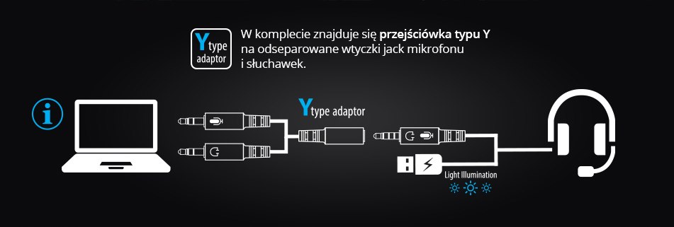 Słuchawki Dla Graczy MT3599 Cobra Pro Yeti 6