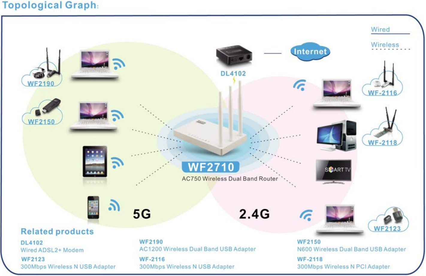 Router Netis WF2710