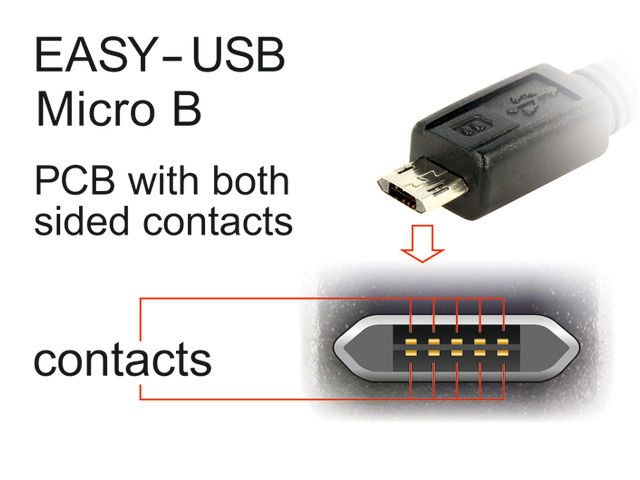 easy usb micro