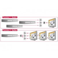 Przełącznik Splitter HDMI 3 Urządzenia Bidirectional Delock