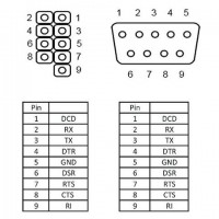 Gniazdo Com 9pin (DB9M) Pin 1:1 Na Śledziu 40cm Delock