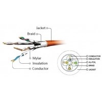 Patchcord Kat.6a 1m Green LSZH Gembird