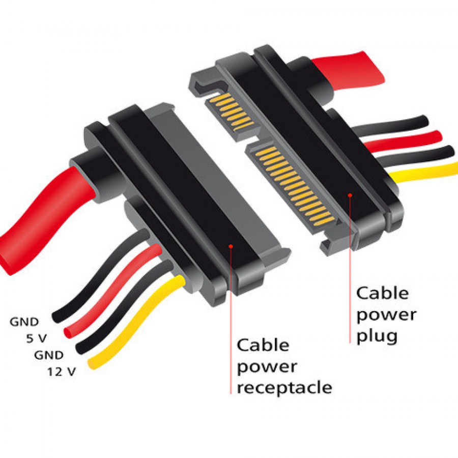 Kabel Sata 22 Pin (M) -> Sata 22 Pin (F) 10cm Delock