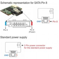 Pamięć Delock Moduł Dom 32GB Sata 6Gb/s Flash Typ MLC 8 Pin Delock