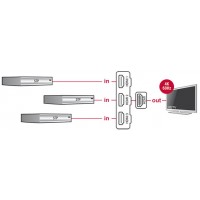 Przełącznik HDMI 3 Urządzenia Czarny 4k 50cm Delock