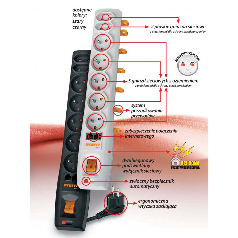 Listwa Zasilająca Acar P7 Net 1.5m Czarna 5x 230V PL 2x Schuko