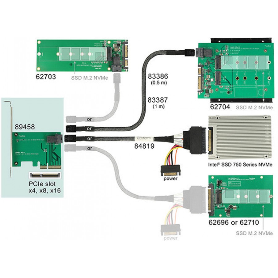 Karta PCI Express X4->1x Sff-8643 Nvme Delock