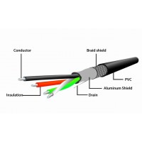 Przedłużacz USB Am-Af 2.0 15m Aktywny Black Gembird UAE-01-15m