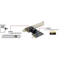 Karta PCI Express ->LAN 1Gb + Low Profile Delock