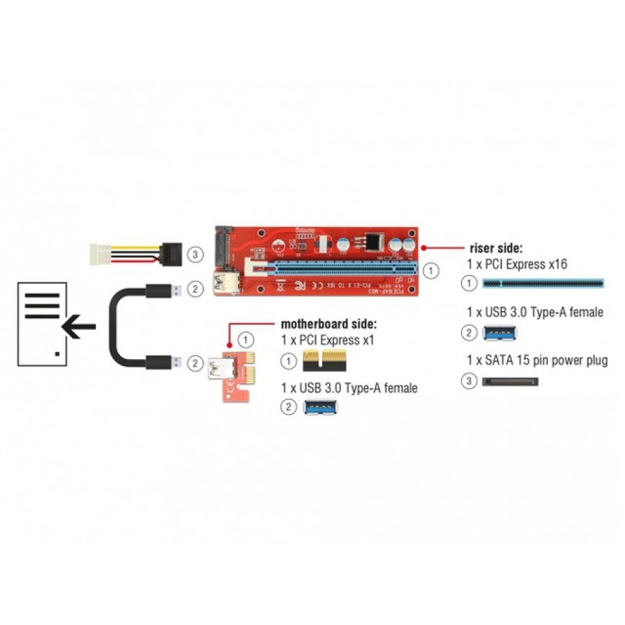 Karta Riser PCI Express X1->PCI Express X16 Na Kablu USB 3.0 60cm Delock