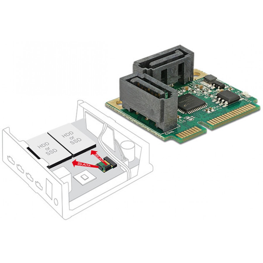 Karta Mini PCIE->2x SATA 6Gb/s Krótka Płytka Delock