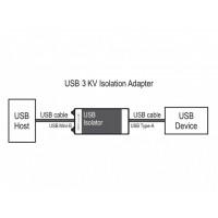 Izolator Portów Delock 3kV USB 2.0 Z Izolacją