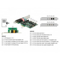 Karta PCI Express Dźwiękowa Delock 7.1 192kHz Toslink