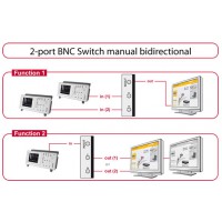 Switch Delock 2x Bnc Bidirectional Szary