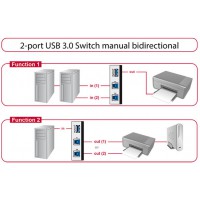 Switch Delock 2-Porty USB 3.0 Typ B Srebrny Manualny Dwukierunkowy