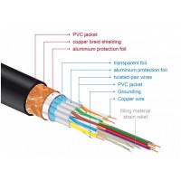 Kabel HDMI M/M V2.0 1m 4k 60Hz Czarny Potrójnie Ekranowany Premium Delock