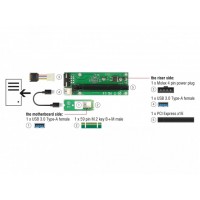 Karta PCI Express X16->M.2 Key B+M + Kabel USB 30cm Delock