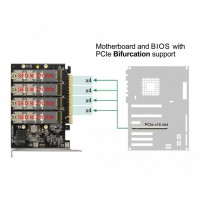 Karta PCI Express X16->4x M.2 Key M Nvme Delock