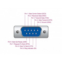 Karta PCI Express X1->8x Serial RS-232 Delock