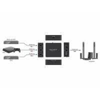 Switch Delock 3x Toslink Z Pilotem Na Podczerwień I Zasilanie USB