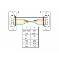 Kabel Transmisyjny Szeregowy 9f/9f RS232 10m Delock