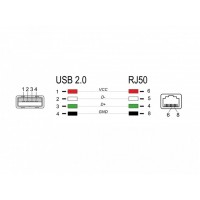 Kabel Skanera Kodu Kreskowego RJ50(M)->USB-A(M) 1.5m Czarny Delock