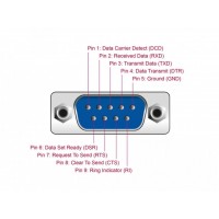 Adapter DB-9(Com)(M)->RJ45(F) Na Kablu 50cm Czarny Delock