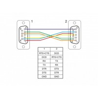 Kabel Transmisyjny Szeregowy 9f/9f RS232 10m Cts/Rts Delock