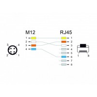 Kabel M12 4 Pin D-Coded(M)->RJ45(M) 5m Zielony Delock