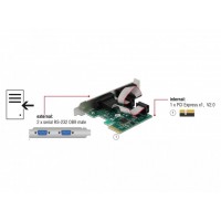 Karta PCI Express X1->2x Serial RS-232 Delock